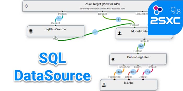 Using the SQL DataSource in 2sxc 9.8