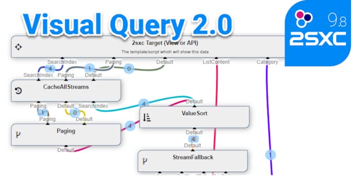Visual Query 2.0 is SQL & LINQ for JavaScript & Razor (2sxc 9.8)